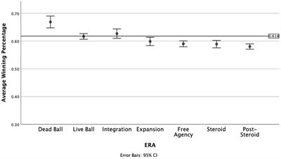 The golden ratio in baseball: the influence of historical eras on winning percentages in major league baseball